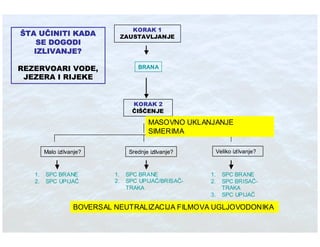 Ibt Eko Stit Absorbenti U Industriji