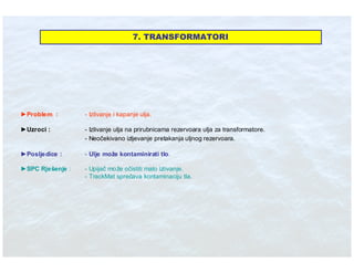 Ibt Eko Stit Absorbenti U Industriji