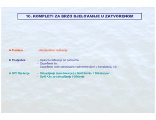 Ibt Eko Stit Absorbenti U Industriji