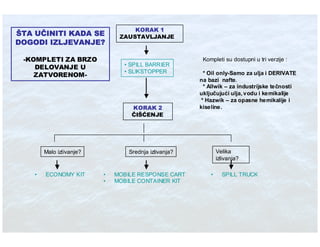 Ibt Eko Stit Absorbenti U Industriji
