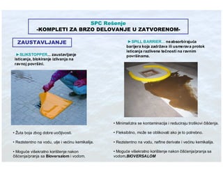 Ibt Eko Stit Absorbenti U Industriji