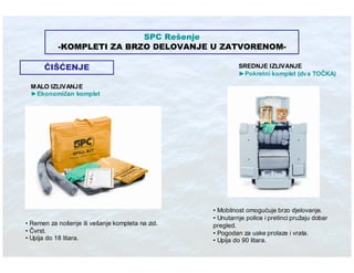 Ibt Eko Stit Absorbenti U Industriji