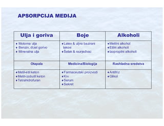 Ibt Eko Stit Absorbenti U Industriji