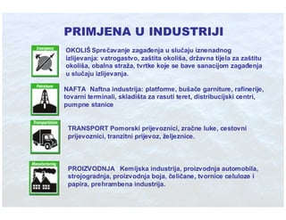 Ibt Eko Stit Absorbenti U Industriji
