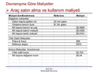 Davranışına Göre Maliyetler
 Araç satın alma ve kullanım maliyeti
 Maliyet Sınıflandırması                         Referans        Maliyet
 Değişken maliyetler
    Galon başına gidilen mil                     20 mil/ galon
    Ortalama benzin fiyatı                       $1.34/ galon
    Mil başına benzin ve yağ                                     $0,0689
    Mil başına bakım maliyeti                                    $0,0360
    Mil başına lastik maliyeti                                   $0,0141

 Yıllık Sabit Maliyetler
      Plaka & Kayıt                                              $95
      Mülkiyet vergisi                                           $372

 Karma Maliyetler: Amortisman
    Yıllık sabit kısım                                           $3.703
    Mil başına değişken kısım                                    $0,04




                                      END 320
                                 Mühendislik Ekonomisi
 