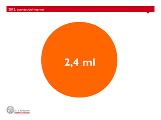 2012: connessioni internet




                             2,4 ml
 