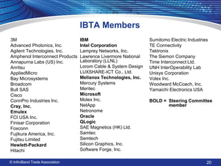 IBTA Members 
© InfiniBand Trade Association 
20 
3M 
Advanced Photonics, Inc. 
Agilent Technologies, Inc. 
Amphenol Interconnect Products 
Annapurna Labs (US) Inc. 
Anritsu 
AppliedMicro 
Bay Microsystems 
Broadcom 
Bull SAS 
Cisco 
ConnPro Industries Inc. 
Cray, Inc. 
Emulex 
FCI USA Inc. 
Finisar Corporation 
Foxconn 
Fujikura America, Inc. 
Fujitsu Limited 
Hewlett-Packard 
Hitachi 
IBM 
Intel Corporation 
Lamprey Networks, Inc. 
Lawrence Livermore National Laboratory (LLNL) 
Lorom Cable & System Design 
LUXSHARE-ICT Co., Ltd. 
Mellanox Technologies, Inc. 
Mercury Systems 
Meritec 
Microsoft 
Molex Inc. 
NetApp 
Netronome 
Oracle 
QLogic 
SAE Magnetics (HK) Ltd. 
Samtec 
Semtech 
Silicon Graphics, Inc. 
Software Forge, Inc. 
Sumitomo Electric Industries 
TE Connectivity 
Tektronix 
The Siemon Company 
Time Interconnect Ltd. 
UNH InterOperability Lab 
Unisys Corporation 
Volex Inc. 
Woodward McCoach, Inc. 
Yamaichi Electronics USA 
BOLD = Steering Committee member 