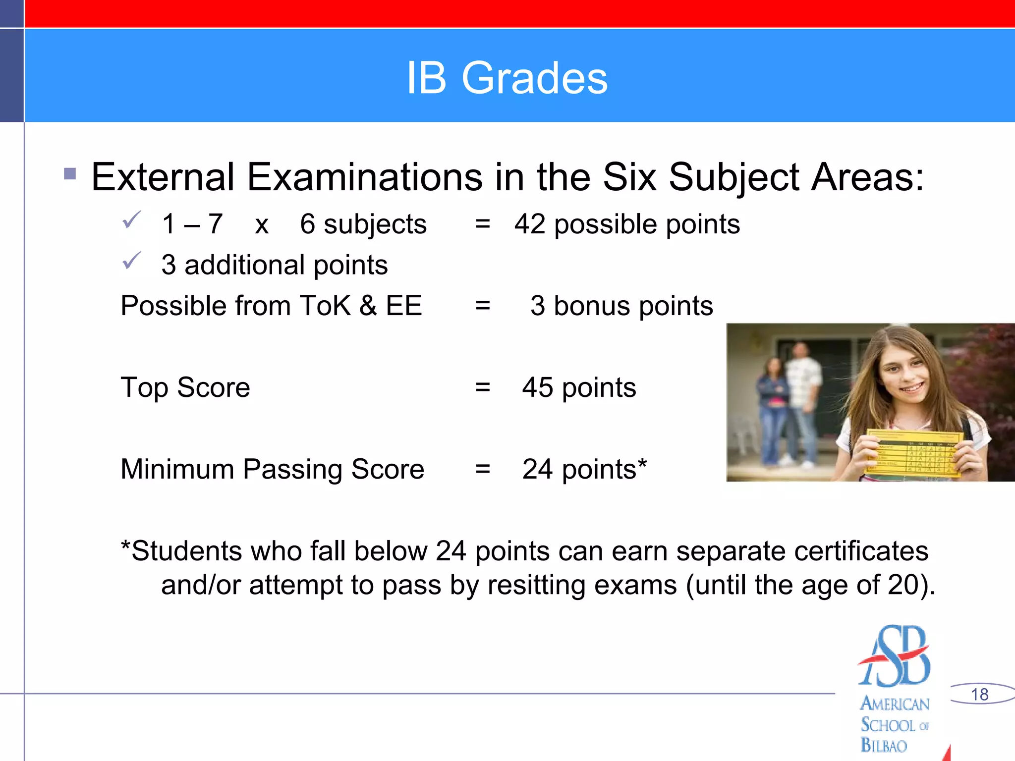 IB Grades External Examinations in the Six Subject Areas: 1 – 7  x  6 subjects  =  42 possible points 3 additional points Possible from ToK & EE  =  3 bonus points Top Score    =  45 points Minimum Passing Score   =  24 points* *Students who fall below 24 points can earn separate certificates and/or attempt to pass by resitting exams (until the age of 20). 