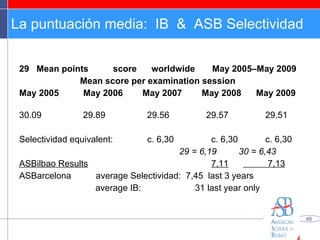 La puntuación media:  IB  &  ASB Selectividad 29  Mean points  score  worldwide  May 2005–May 2009  Mean score per examination session  May 2005  May 2006  May 2007  May 2008  May 2009  30.09    29.89    29.56    29.57    29.51  Selectividad equivalent: c. 6,30 c. 6,30   c. 6,30 29 = 6,19  30 = 6,43 ASBilbao Results 7,11   7,13 ASBarcelona  average Selectividad:  7,45  last 3 years   average IB:  31 last year only 