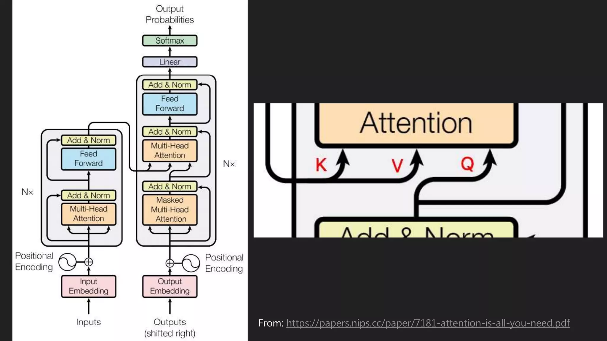 From: https://papers.nips.cc/paper/7181-attention-is-all-you-need.pdf
 
