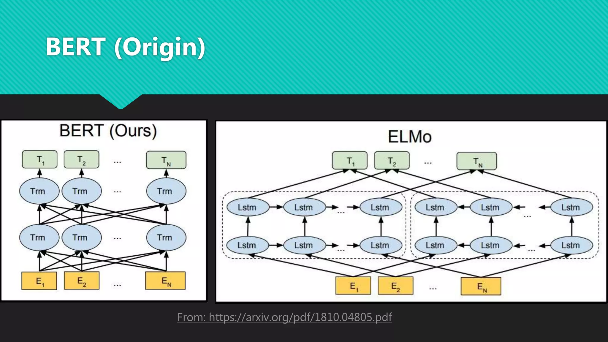 From: https://arxiv.org/pdf/1810.04805.pdf
BERT (Origin)
 