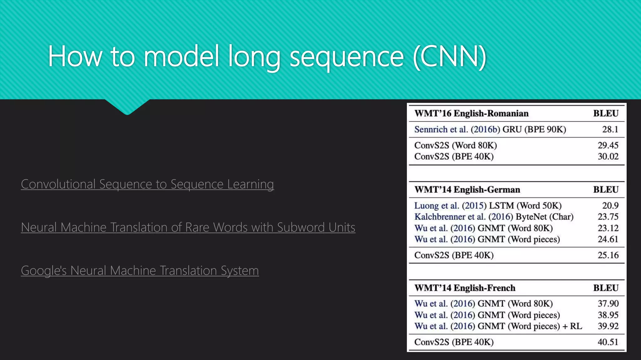 How to model long sequence (CNN)
Convolutional Sequence to Sequence Learning
Neural Machine Translation of Rare Words with Subword Units
Google's Neural Machine Translation System
 