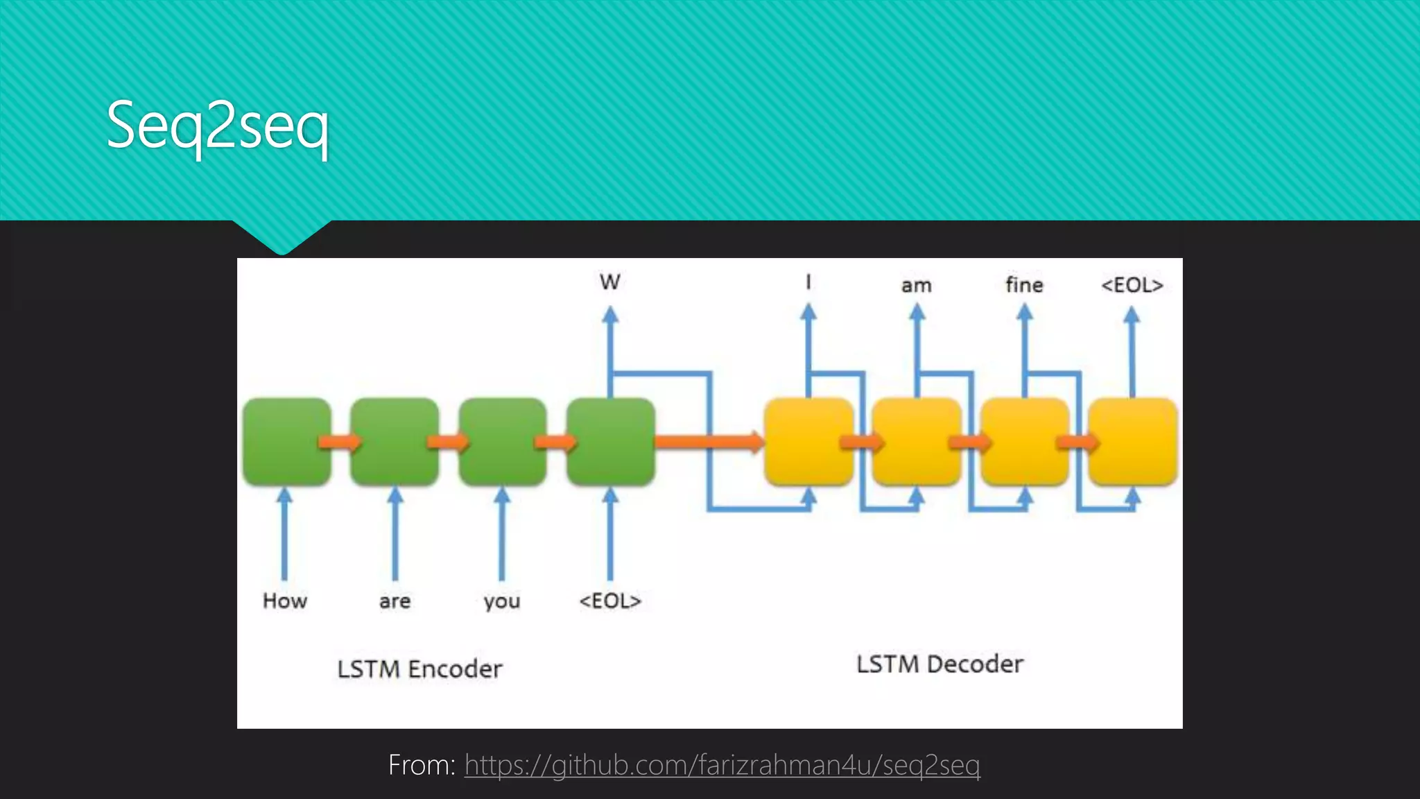 Seq2seq
From: https://github.com/farizrahman4u/seq2seq
 