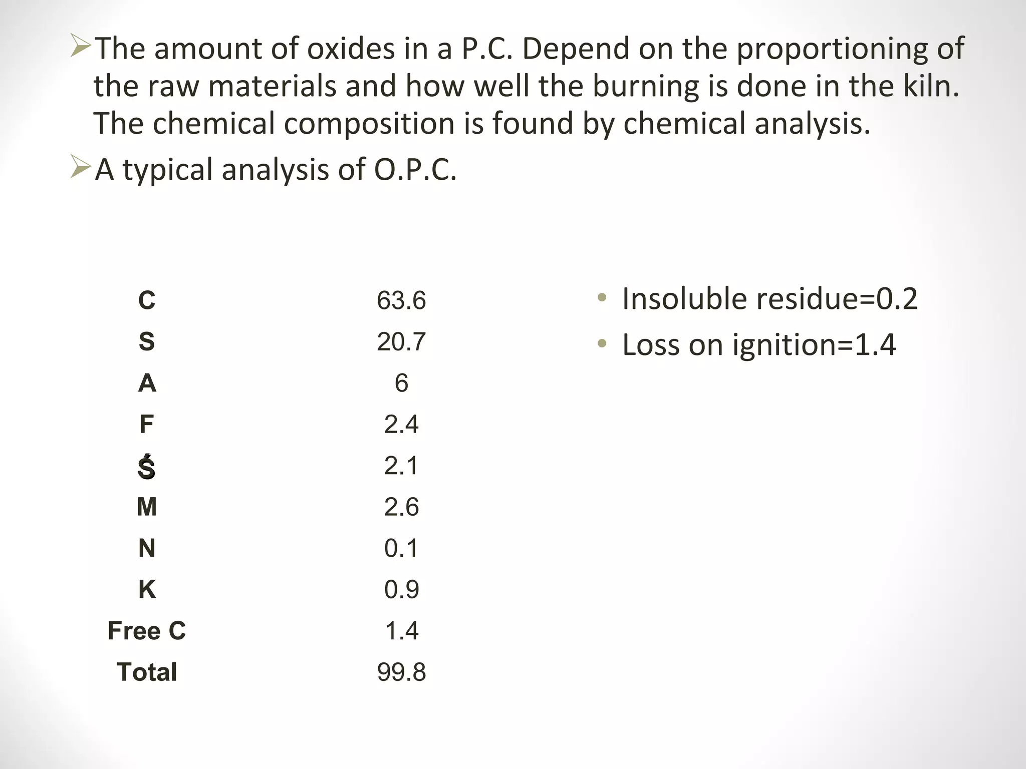 C 63.6
S 20.7
A 6
F 2.4
ŚŚ 2.1
M 2.6
N 0.1
K 0.9
Free C 1.4
Total 99.8
The amount of oxides in a P.C. Depend on the proportioning of 
the raw materials and how well the burning is done in the kiln. 
The chemical composition is found by chemical analysis.
A typical analysis of O.P.C.
• Insoluble residue=0.2
• Loss on ignition=1.4
 