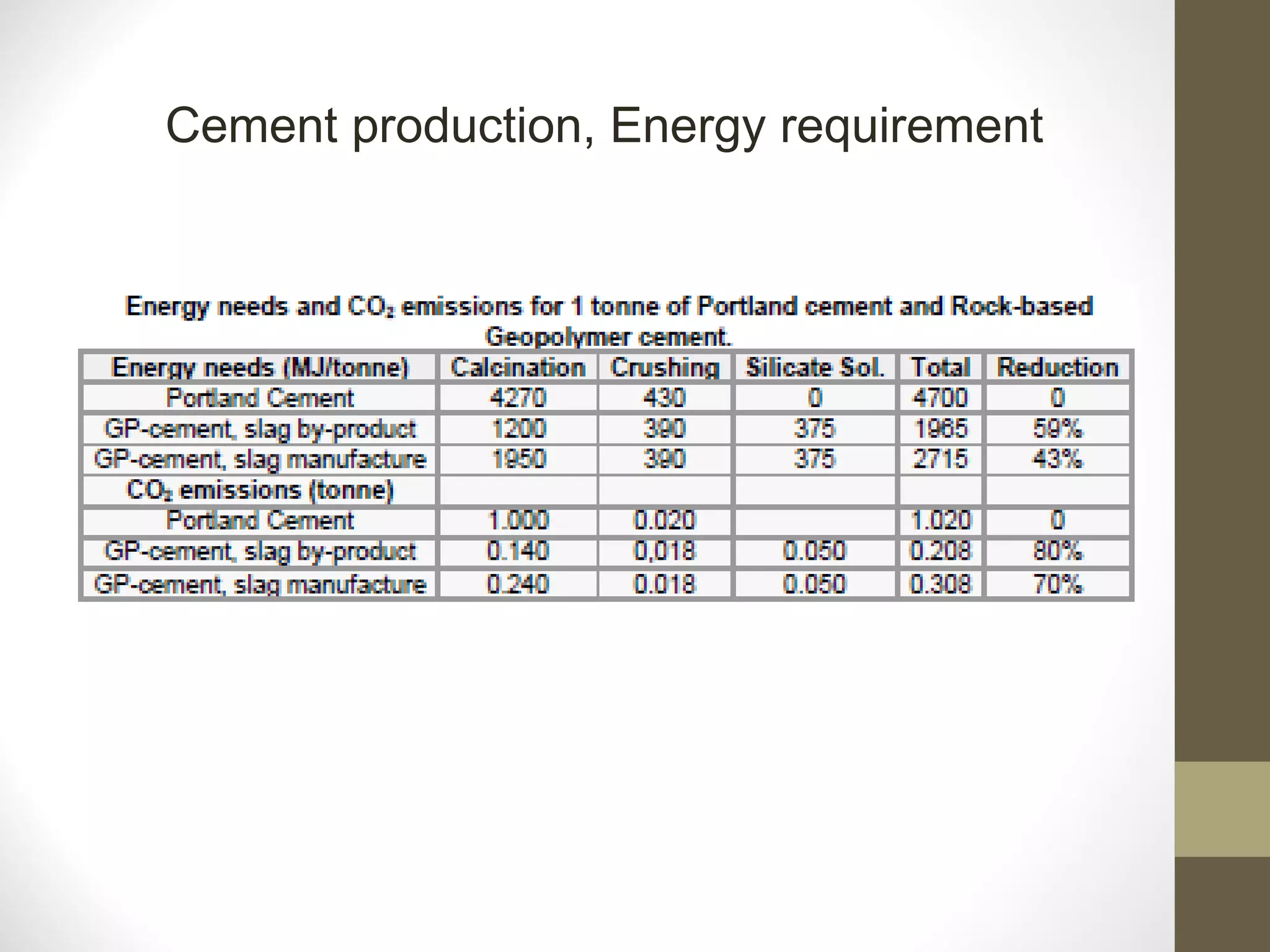 Cement production, Energy requirement
 