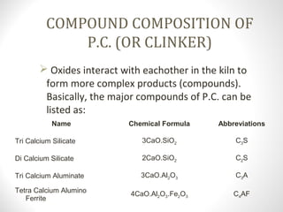COMPOUND COMPOSITION OF
P.C. (OR CLINKER)
 Oxides interact with eachother in the kiln to
form more complex products (compounds).
Basically, the major compounds of P.C. can be
listed as:
Name Chemical Formula Abbreviations
Tri Calcium Silicate 3CaO.SiO2 C3S
Di Calcium Silicate 2CaO.SiO2 C2S
Tri Calcium Aluminate 3CaO.Al2O3 C3A
Tetra Calcium Alumino
Ferrite
4CaO.Al2O3.Fe2O3 C4AF
 