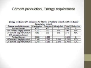 Cement production, Energy requirement
 