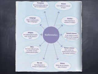 Ib theory of_knowledge_bms_presentation lauwers | PPTX