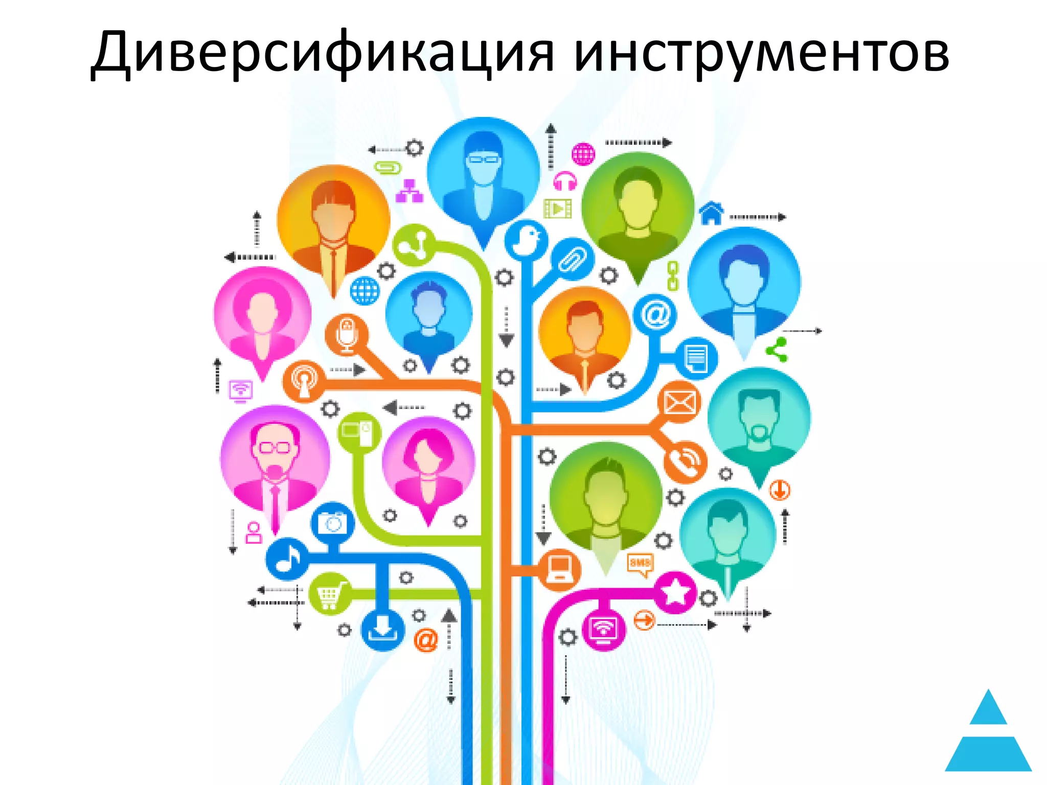 Диверсификация инструментов