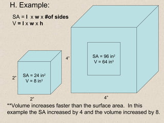 H. Example: SA = 24 in 2 V = 8 in 3 2” 2” 4” 4” SA =  l  x  w  x  #of sides V  = l  x  w  x  h SA = 96 in 2 V = 64 in 3 **Volume increases faster than the surface area.  In this example the SA increased by 4 and the volume increased by 8. 