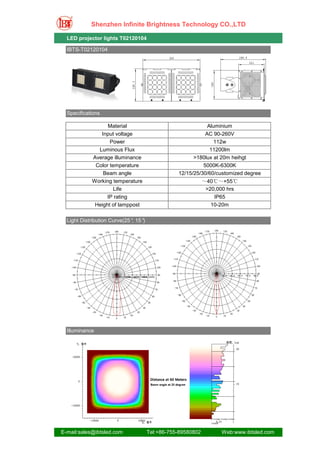 Shenzhen Infinite Brightness Technology CO.,LTD

  LED projector lights T02120104

  IBTS-T02120104




  Specifications

                  Material                                   Aluminium
               Input voltage                                AC 90-260V
                   Power                                       112w
              Luminous Flux                                   11200lm
            Average illuminance                        >180lux at 20m heihgt
             Color temperature                             5000K-6300K
                Beam angle                       12/15/25/30/60/customized degree
            Working temperature                              ～40℃～+55℃
                     Life                                     >20,000 hrs
                  IP rating                                      IP65
             Height of lamppost                                 10-20m

  Light Distribution Curve(25° 15°
                              ,   )




  Illuminance




E-mail:sales@ibtsled.com              Tel:+86-755-89580802         Web:www.ibtsled.com
 