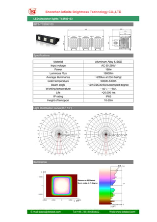 Shenzhen Infinite Brightness Technology CO.,LTD

  LED projector lights T03180103

  IBTS-T03180103




  Specifications

                  Material                            Aluminum Alloy & SUS
               Input voltage                                AC 90-260V
                   Power                                       168w
              Luminous Flux                                  16800lm
            Average illuminance                        >280lux at 20m heihgt
             Color temperature                             5000K-6300K
                Beam angle                       12/15/25/30/60/customized degree
            Working temperature                              ～40℃～+55℃
                     Life                                     >20,000 hrs
                  IP rating                                      IP65
             Height of lamppost                                 10-20m

  Light Distribution Curve(25° 15°
                              ,   )




  Illuminance




E-mail:sales@ibtsled.com              Tel:+86-755-89580802         Web:www.ibtsled.com
 