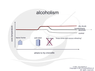 Copyright © 2013 PraatmetHans.nl
All rights reserved.
alcoholismcoretemperature
“those drinks look sooooo refreshing”
© 2006 - www.HelpDisk.nl
where is my crocodile
pub door first drinkleave home
homeostasis
control
alcoholic
dry drunk
 