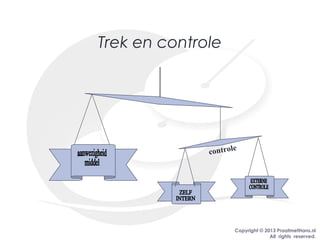 Copyright © 2013 PraatmetHans.nl
All rights reserved.
Trek en controle
controle
 