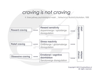 Copyright © 2013 PraatmetHans.nl
All rights reserved.
craving is not craving
Reward sensitivity
dopaminerge / opioiderge
disregulation
Stress reactivity
GABAerge / glutamaterge
disregulation
Emotional / cognitive
disinhibition
Serotonerge disregulation
Reward craving
Relief craving
Obsessive craving
A three pathway psychobiological model .., Verheul et al, Alcohol & Alcoholism, 1999
startrelapse
dependencychance
 