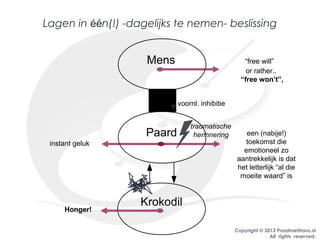 Copyright © 2013 PraatmetHans.nl
All rights reserved.
Lagen in één(!) -dagelijks te nemen- beslissing
Krokodil
Paard
Mens “free will”
Honger!
een (nabije!)
toekomst die
emotioneel zo
aantrekkelijk is dat
het letterlijk “al die
moeite waard” is
or rather..
“free won’t”,
instant geluk
voornl. inhibitie
traumatische
herinnering
 