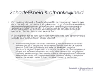 Copyright © 2013 PraatmetHans.nl
All rights reserved.
Schadelijkheid & afhankelijkheid
• Een ander onderzoek in Engeland vergelijkt de mening van experts over
de schadelijkheid en de verslavingskans van drugs. Enerzijds waren dit de
experts uit het gebied van (psychiatrische) verslavingsbehandeling en
anderzijds experts uit de hoek van aanleunende kennisgebieden als
farmacie, chemie, forensische wetenschap.
In deze grafiek zijn de kans op afhankelijkheid en de kans op lichamelijke
schade door gebruik tegen elkaar uitgezet.
– The data in the paper is obtained solely from questionnaire results obtained
from two groups of people: the first comprised people from the UK national
group of consultant psychiatrists who were on the Royal College of
Psychiatrists’ register as specialists in addiction, while the second comprised of
people with experience in one of the many areas of addiction, ranging from
chemistry, pharmacology, and forensic science, through psychiatry and other
medical specialties, including epidemiology, as well as the legal and police
services; the experts are not named and were chosen by the authors.
 
