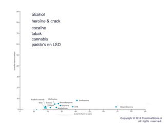 Copyright © 2013 PraatmetHans.nl
All rights reserved.
paddo’s en LSD
cannabis
tabak
cocaïne
heroïne & crack
alcohol
 