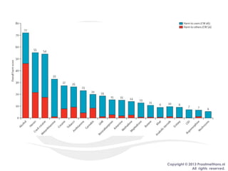 Copyright © 2013 PraatmetHans.nl
All rights reserved.
 
