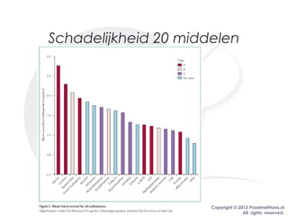 Copyright © 2013 PraatmetHans.nl
All rights reserved.
Schadelijkheid 20 middelen
 
