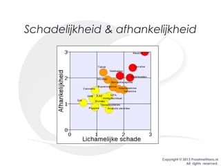 Copyright © 2013 PraatmetHans.nl
All rights reserved.
Schadelijkheid & afhankelijkheid
 