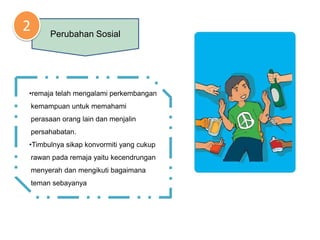 2        Perubahan Sosial




•remaja telah mengalami perkembangan
    kemampuan untuk memahami
    perasaan orang lain dan menjalin
    persahabatan.
•Timbulnya sikap konvormiti yang cukup
    rawan pada remaja yaitu kecendrungan
    menyerah dan mengikuti bagaimana
    teman sebayanya
 