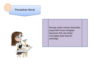 3   Perubahan Moral




                      Remaja sudah mampu berprilaku
                      yang tidak hanya mengejar
                      kepuasan fisik saja tetapi
                      meningkat pada tatanan
                      psikologis
 