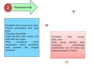 2       Perubahan fisik




Perubahan fisik remaja awal, yaitu:
•Terjadi pertumbuhan fisik yang
pesat
•Tingginya bertambah
•Pada laki-laki mulai terlihat otot   Perubahan      fisik      remaja
pada dada dan lengan                  akhir, yaitu:
•Pada       perempuan        mulai    •Pada remaja laki-laki akan
menunjukan adanya perubahan           mengalami            perlambatan
pada payudara dan pinggul             pertumbuhan usia 20 tahun dan
membesar.                             remaja perempuan 18 tahun
 