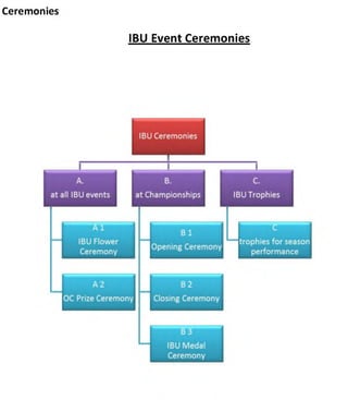 Ceremonies

             IBU Event Ceremonies
 
