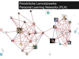 Persönliche Lernnetzwerke  Personal Learning Networks (PLN) 