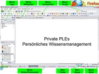 Private PLEs Persönliches Wissensmanagement Meine Lesezeichen Meine Tags Meine Mails Mein Twitter Mein Skype Meine Webseiten Meine Ordner/Dokumente Meine Suche 