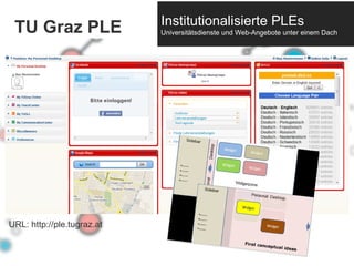 TU Graz PLE URL: http://ple.tugraz.at Institutionalisierte PLEs Universitätsdienste und Web-Angebote unter einem Dach 