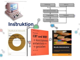 Instruktion Quelle: http://partilha.com.sapo.pt/images/elearning.jpg 