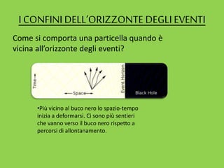 I CONFINI DELL’ORIZZONTE DEGLIEVENTI
Come si comporta una particella quando è
vicina all’orizzonte degli eventi?
•Più vicino al buco nero lo spazio-tempo
inizia a deformarsi. Ci sono più sentieri
che vanno verso il buco nero rispetto a
percorsi di allontanamento.
 