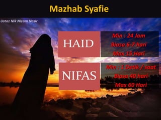 Mazhab Syafie
Min : 24 Jam
Biasa 6-7 hari
Max 15 Hari
Min : 1 Detik / saat
Biasa 40 hari
Max 60 Hari
 