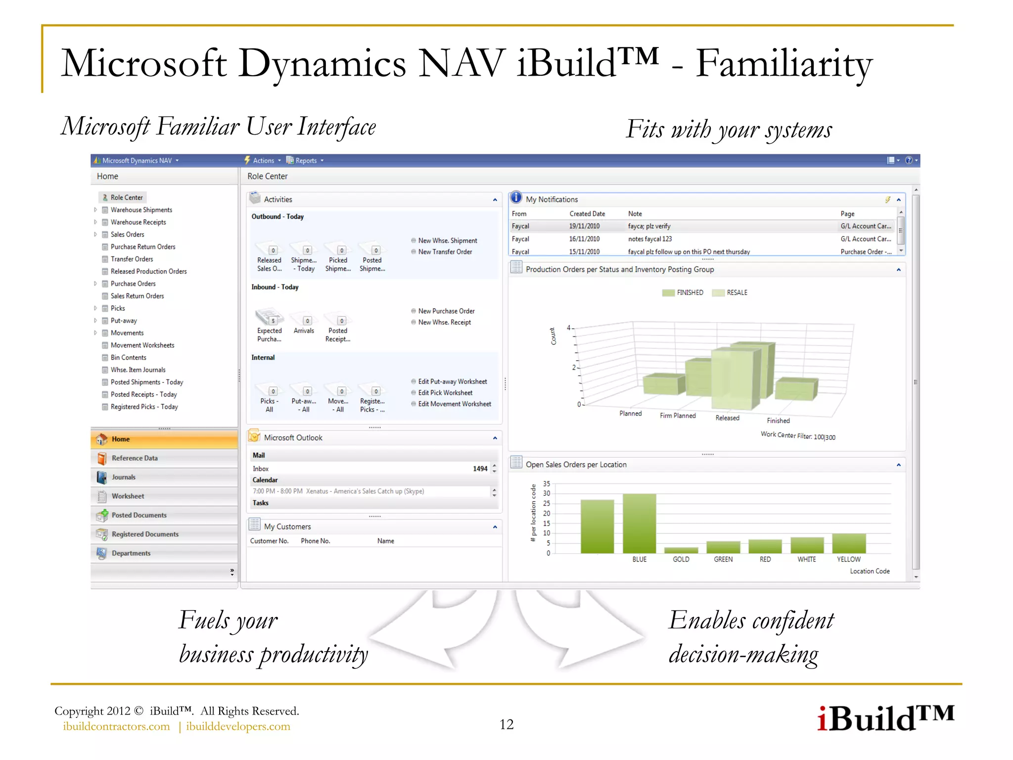 Microsoft Dynamics NAV iBuild™ - Familiarity
 Microsoft Familiar User Interface                    Fits with your systems




                       Fuels your                         Enables confident
                       business productivity              decision-making
Copyright 2012 © iBuild™. All Rights Reserved.
 ibuildcontractors.com | ibuilddevelopers.com    12
 