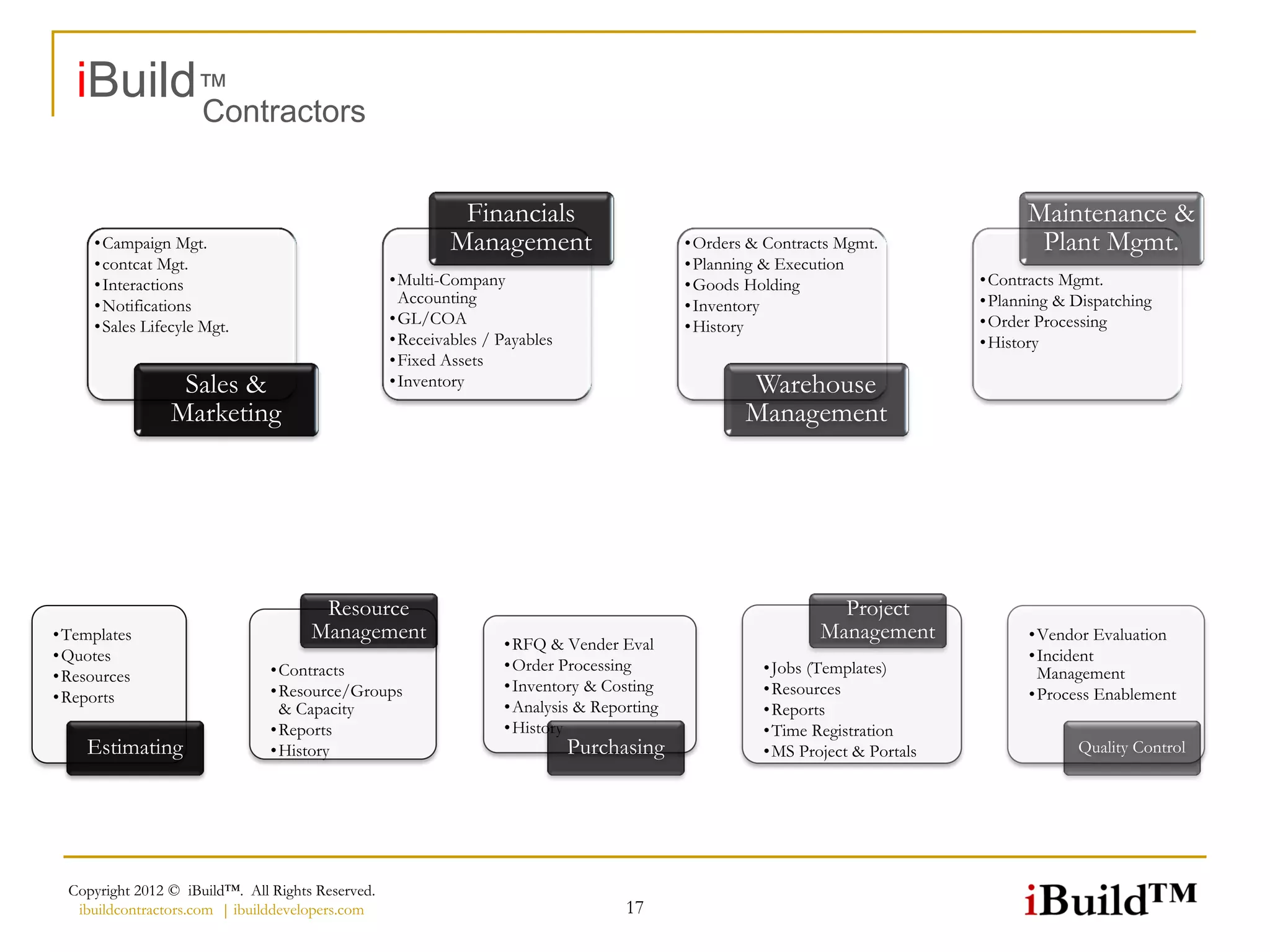 iBuild™
                      Contractors


                                                            Financials                                                               Maintenance &
     • Campaign Mgt.                                       Management                       • Orders & Contracts Mgmt.                Plant Mgmt.
     • contcat Mgt.                                                                         • Planning & Execution
     • Interactions                                • Multi-Company                          • Goods Holding                    • Contracts Mgmt.
     • Notifications                                 Accounting                             • Inventory                        • Planning & Dispatching
     • Sales Lifecyle Mgt.                         • GL/COA                                 • History                          • Order Processing
                                                   • Receivables / Payables                                                    • History
                                                   • Fixed Assets
                  Sales &                          • Inventory                                      Warehouse
                 Marketing                                                                          Management




                                       Resource                                                                 Project
• Templates                           Management                                                              Management             • Vendor Evaluation
                                                                   • RFQ & Vender Eval
• Quotes                                                                                                                             • Incident
                                • Contracts                        • Order Processing                 • Jobs (Templates)               Management
• Resources
                                • Resource/Groups                  • Inventory & Costing              • Resources                    • Process Enablement
• Reports
                                  & Capacity                       • Analysis & Reporting             • Reports
                                • Reports                          • History                          • Time Registration
    Estimating                  • History                                     Purchasing              • MS Project & Portals                Quality Control




  Copyright 2012 © iBuild™. All Rights Reserved.
   ibuildcontractors.com | ibuilddevelopers.com                                     17
 