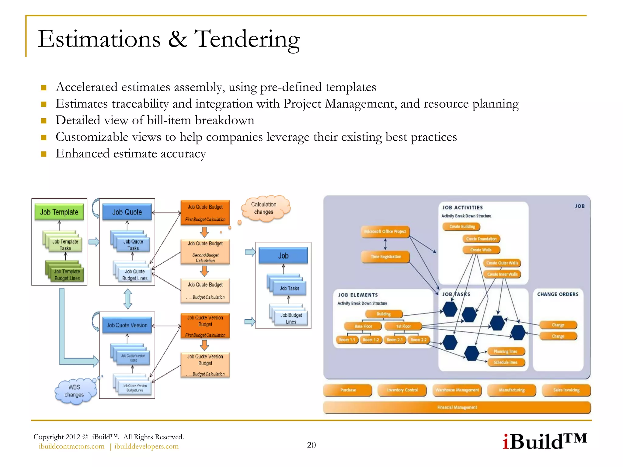 Estimations & Tendering
     Accelerated estimates assembly, using pre-defined templates
     Estimates traceability and integration with Project Management, and resource planning
     Detailed view of bill-item breakdown
     Customizable views to help companies leverage their existing best practices
     Enhanced estimate accuracy




Copyright 2012 © iBuild™. All Rights Reserved.
 ibuildcontractors.com | ibuilddevelopers.com       20
 