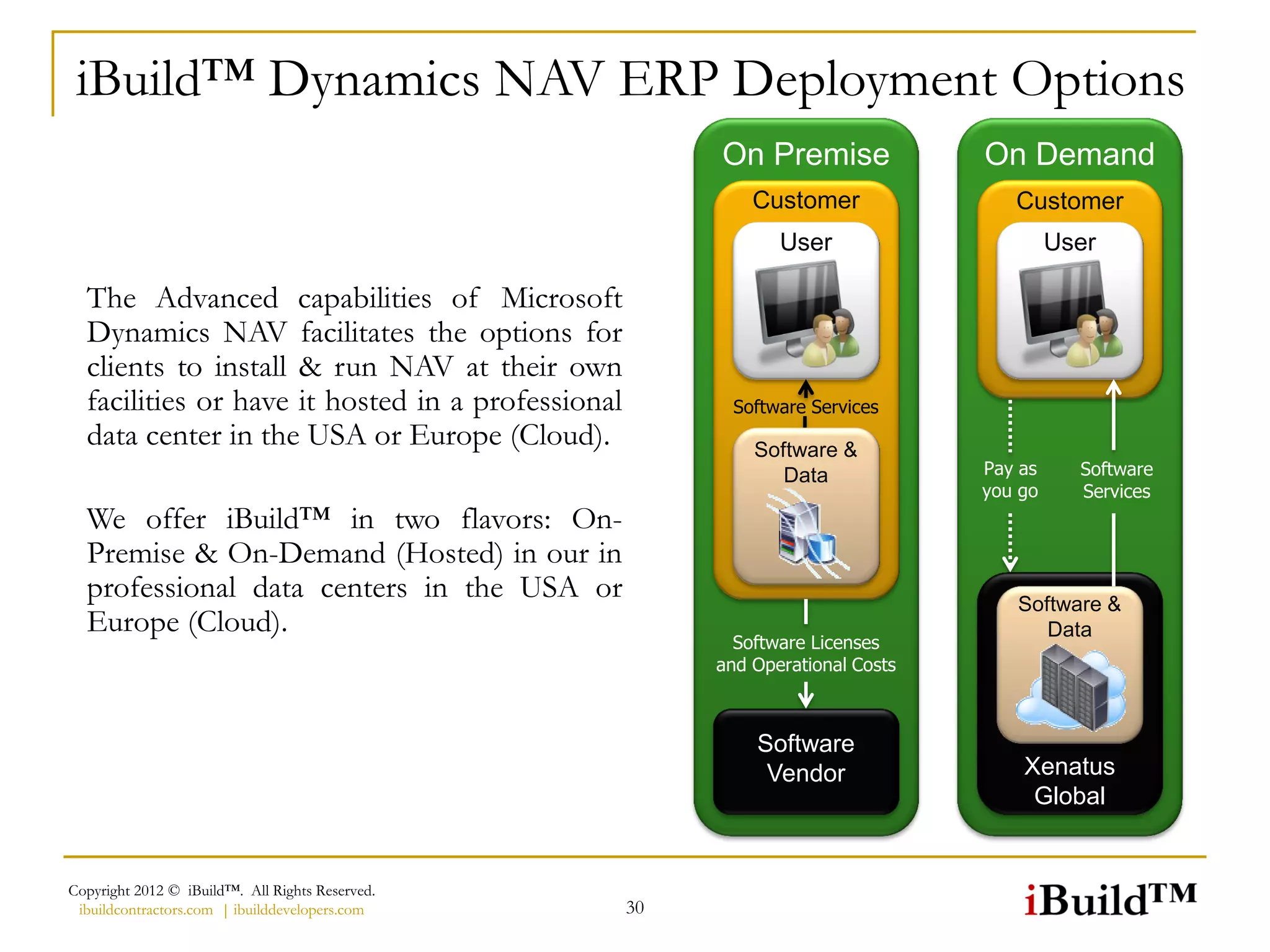 iBuild™ Dynamics NAV ERP Deployment Options
                                                        On Premise              On Demand
                                                            Customer               Customer
                                                               User                      User

  The Advanced capabilities of Microsoft
  Dynamics NAV facilitates the options for
  clients to install & run NAV at their own
  facilities or have it hosted in a professional          Software Services
  data center in the USA or Europe (Cloud).                 Software &
                                                               Data             Pay as     Software
                                                                                you go     Services
  We offer iBuild™ in two flavors: On-
  Premise & On-Demand (Hosted) in our in
  professional data centers in the USA or                                          Software &
  Europe (Cloud).                                                                     Data
                                                          Software Licenses
                                                        and Operational Costs



                                                            Software
                                                             Vendor                 Xenatus
                                                                                     Global


Copyright 2012 © iBuild™. All Rights Reserved.
 ibuildcontractors.com | ibuilddevelopers.com      30
 