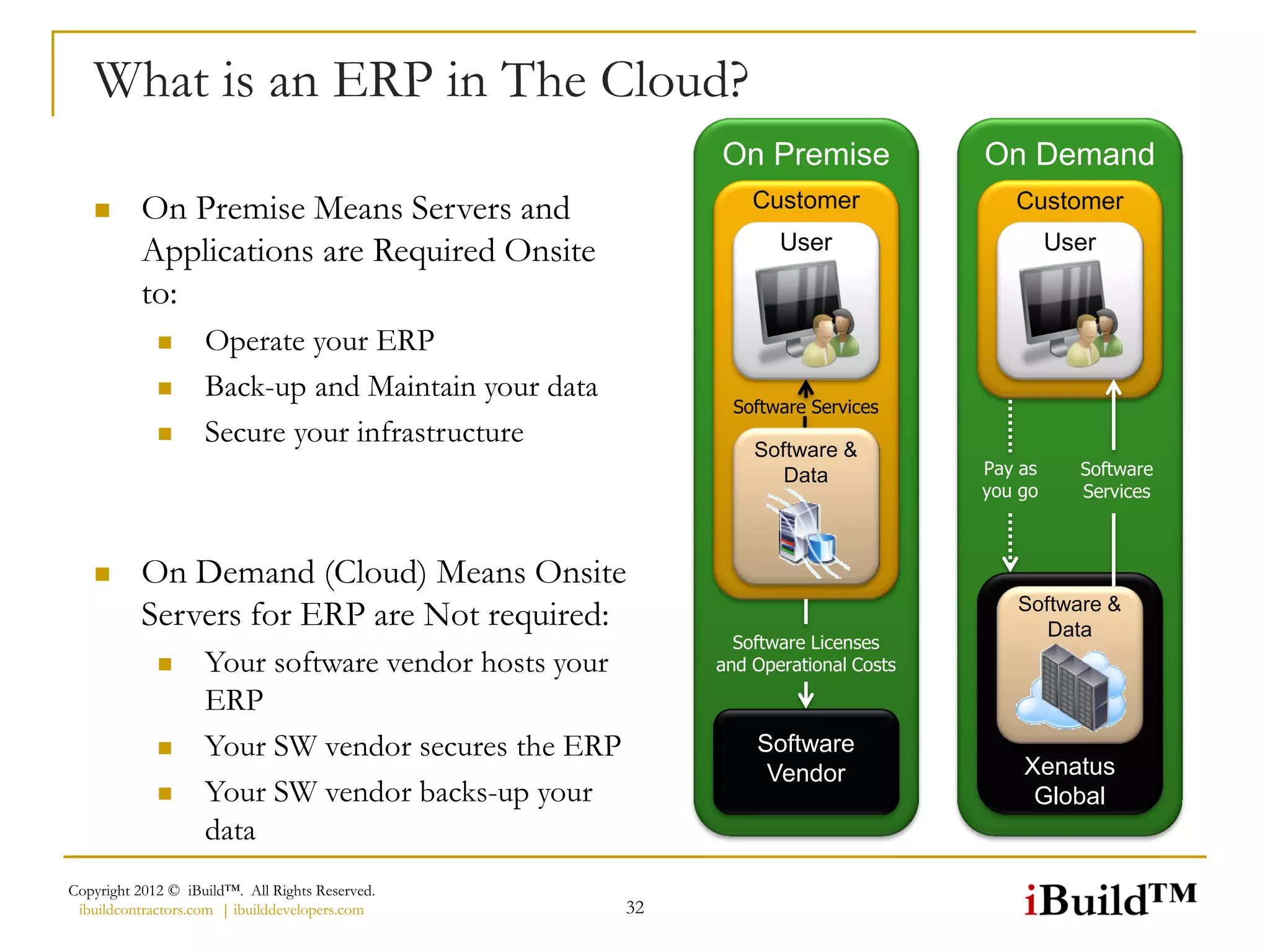 What is an ERP in The Cloud?
                                                           On Premise              On Demand
         On Premise Means Servers and                         Customer               Customer

          Applications are Required Onsite                        User                      User

          to:
                   Operate your ERP
                   Back-up and Maintain your data
                                                             Software Services
                   Secure your infrastructure                 Software &
                                                                  Data             Pay as     Software
                                                                                   you go     Services



         On Demand (Cloud) Means Onsite
          Servers for ERP are Not required:                                           Software &
                                                                                         Data
                                                             Software Licenses
                   Your software vendor hosts your        and Operational Costs

                    ERP
                   Your SW vendor secures the ERP             Software
                                                                Vendor                 Xenatus
                   Your SW vendor backs-up your                                        Global
                    data
Copyright 2012 © iBuild™. All Rights Reserved.
 ibuildcontractors.com | ibuilddevelopers.com         32
 